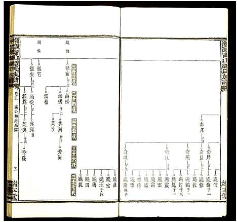 [谭]湘潭青山谭氏五修族谱 (湖南) 湘潭青山谭氏五修家谱_五.pdf