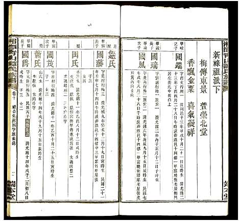 [谭]湘潭青山谭氏五修族谱 (湖南) 湘潭青山谭氏五修家谱_十.pdf