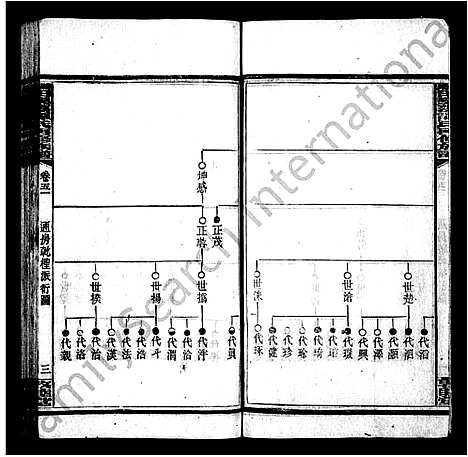 [谭]湘乡田乐荡谭氏再修族谱_59卷首2卷-田乐荡谭氏再修族谱 (湖南) 湘乡田乐荡谭氏再修家谱_三.pdf