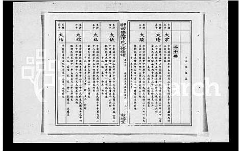 [谭]田乐荡谭氏三修族谱_57卷_及卷首-双峰县田乐荡谭氏三修族谱_双峰田乐荡谭氏三修族谱 (湖南) 田乐荡谭氏三修家谱_二.pdf