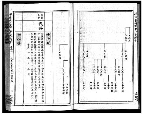 [谭]田乐荡谭氏三修族谱_57卷首1卷-谭氏族谱_双峰田乐荡谭氏三修族谱_田乐荡谭氏三俢族谱 (湖南) 田乐荡谭氏三修家谱_四.pdf