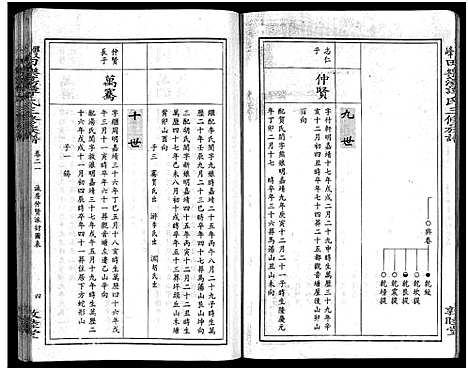 [谭]田乐荡谭氏三修族谱_57卷首1卷-谭氏族谱_双峰田乐荡谭氏三修族谱_田乐荡谭氏三俢族谱 (湖南) 田乐荡谭氏三修家谱_五.pdf