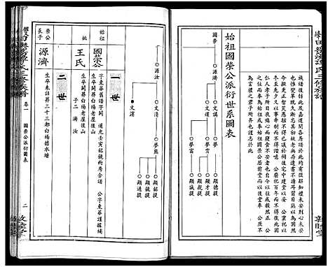 [谭]田乐荡谭氏三修族谱_57卷首1卷-谭氏族谱_双峰田乐荡谭氏三修族谱_田乐荡谭氏三俢族谱 (湖南) 田乐荡谭氏三修家谱_七.pdf