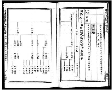 [谭]田乐荡谭氏三修族谱_57卷首1卷-谭氏族谱_双峰田乐荡谭氏三修族谱_田乐荡谭氏三俢族谱 (湖南) 田乐荡谭氏三修家谱_八.pdf