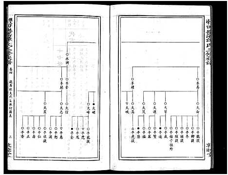 [谭]田乐荡谭氏三修族谱_57卷首1卷-谭氏族谱_双峰田乐荡谭氏三修族谱_田乐荡谭氏三俢族谱 (湖南) 田乐荡谭氏三修家谱_八.pdf