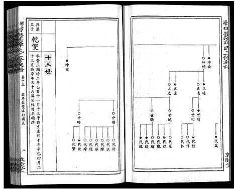 [谭]田乐荡谭氏三修族谱_57卷首1卷-谭氏族谱_双峰田乐荡谭氏三修族谱_田乐荡谭氏三俢族谱 (湖南) 田乐荡谭氏三修家谱_十二.pdf