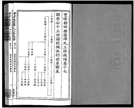 [谭]田乐荡谭氏三修族谱_57卷首1卷-谭氏族谱_双峰田乐荡谭氏三修族谱_田乐荡谭氏三俢族谱 (湖南) 田乐荡谭氏三修家谱_十四.pdf