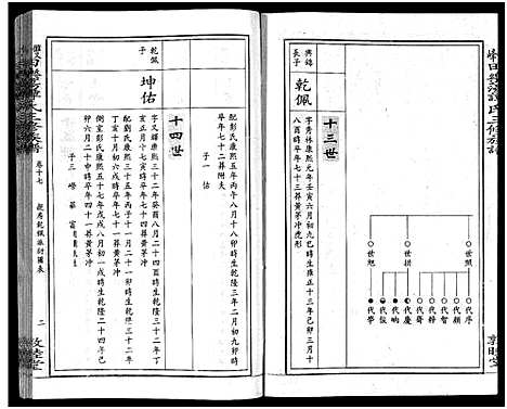 [谭]田乐荡谭氏三修族谱_57卷首1卷-谭氏族谱_双峰田乐荡谭氏三修族谱_田乐荡谭氏三俢族谱 (湖南) 田乐荡谭氏三修家谱_十四.pdf