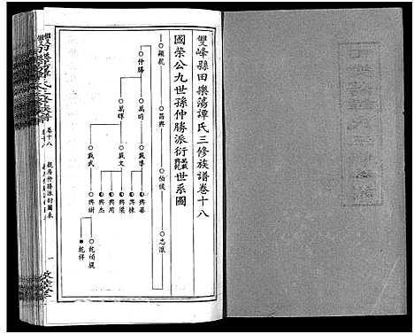 [谭]田乐荡谭氏三修族谱_57卷首1卷-谭氏族谱_双峰田乐荡谭氏三修族谱_田乐荡谭氏三俢族谱 (湖南) 田乐荡谭氏三修家谱_十五.pdf