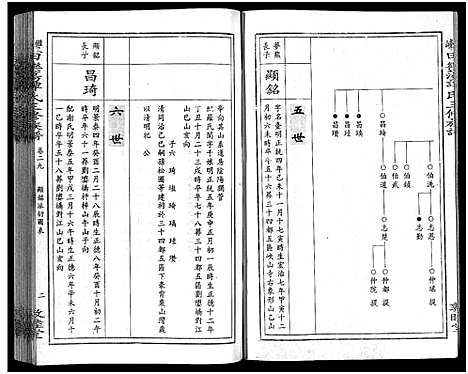 [谭]田乐荡谭氏三修族谱_57卷首1卷-谭氏族谱_双峰田乐荡谭氏三修族谱_田乐荡谭氏三俢族谱 (湖南) 田乐荡谭氏三修家谱_十六.pdf