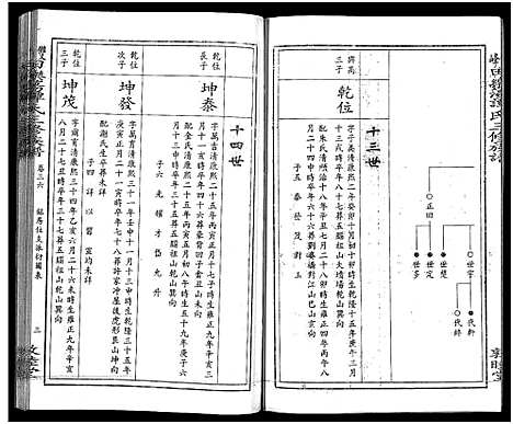 [谭]田乐荡谭氏三修族谱_57卷首1卷-谭氏族谱_双峰田乐荡谭氏三修族谱_田乐荡谭氏三俢族谱 (湖南) 田乐荡谭氏三修家谱_二十.pdf