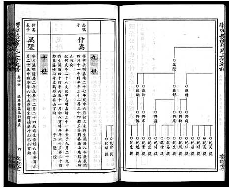 [谭]田乐荡谭氏三修族谱_57卷首1卷-谭氏族谱_双峰田乐荡谭氏三修族谱_田乐荡谭氏三俢族谱 (湖南) 田乐荡谭氏三修家谱_二十五.pdf