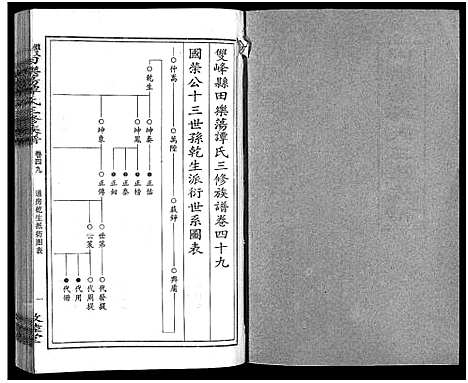 [谭]田乐荡谭氏三修族谱_57卷首1卷-谭氏族谱_双峰田乐荡谭氏三修族谱_田乐荡谭氏三俢族谱 (湖南) 田乐荡谭氏三修家谱_二十六.pdf