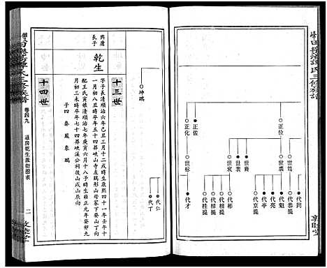 [谭]田乐荡谭氏三修族谱_57卷首1卷-谭氏族谱_双峰田乐荡谭氏三修族谱_田乐荡谭氏三俢族谱 (湖南) 田乐荡谭氏三修家谱_二十六.pdf