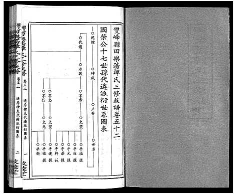 [谭]田乐荡谭氏三修族谱_57卷首1卷-谭氏族谱_双峰田乐荡谭氏三修族谱_田乐荡谭氏三俢族谱 (湖南) 田乐荡谭氏三修家谱_二十八.pdf