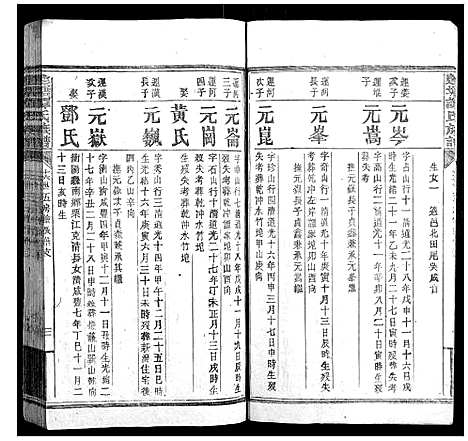 [谭]蓬塘谭氏族谱 (湖南) 蓬塘谭氏家谱_八.pdf