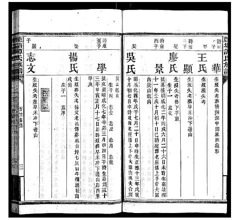 [谭]蓬塘谭氏族谱 (湖南) 蓬塘谭氏家谱_二十.pdf