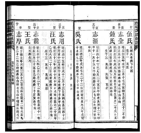 [谭]蓬塘谭氏族谱 (湖南) 蓬塘谭氏家谱_二十.pdf