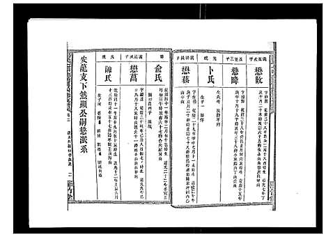 [汤]汤氏七甲砖墻房四修支谱_3卷首2卷末1卷 (湖南) 汤氏七甲砖墻房四修支谱_四.pdf