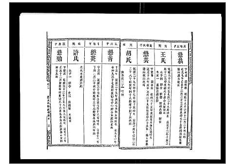 [汤]汤氏七甲砖墻房四修支谱_3卷首2卷末1卷 (湖南) 汤氏七甲砖墻房四修支谱_四.pdf