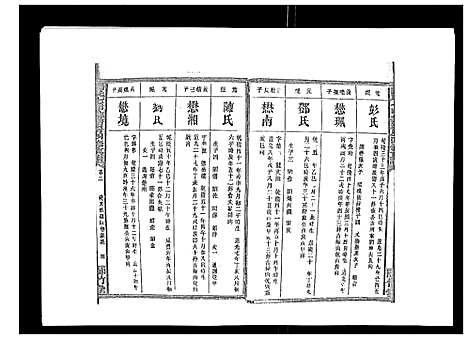 [汤]汤氏七甲砖墻房四修支谱_3卷首2卷末1卷 (湖南) 汤氏七甲砖墻房四修支谱_四.pdf