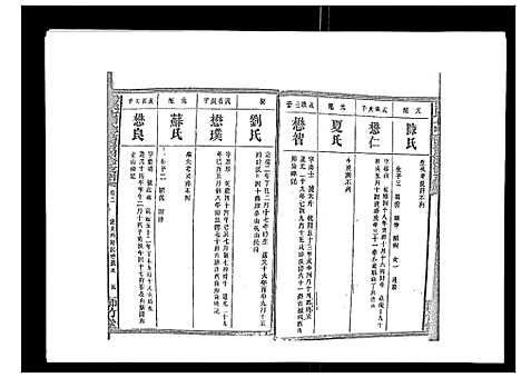 [汤]汤氏七甲砖墻房四修支谱_3卷首2卷末1卷 (湖南) 汤氏七甲砖墻房四修支谱_四.pdf