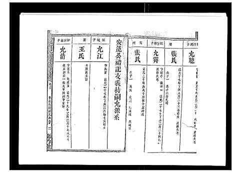 [汤]汤氏七甲砖墻房四修支谱_3卷首2卷末1卷 (湖南) 汤氏七甲砖墻房四修支谱_五.pdf