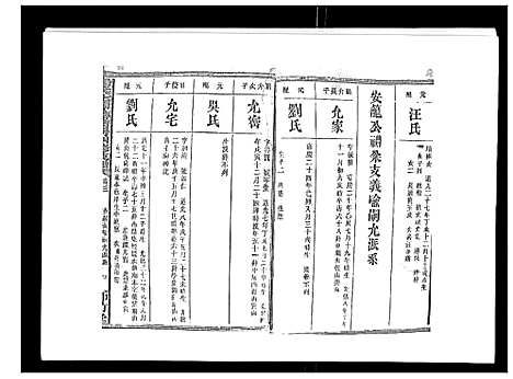 [汤]汤氏七甲砖墻房四修支谱_3卷首2卷末1卷 (湖南) 汤氏七甲砖墻房四修支谱_五.pdf