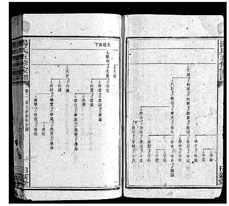 [汤]汤氏五修家谱_16卷首2卷 (湖南) 汤氏五修家谱_二.pdf