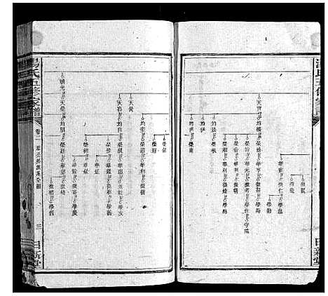 [汤]汤氏五修家谱_16卷首2卷 (湖南) 汤氏五修家谱_二.pdf