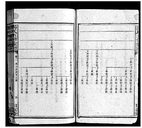 [汤]汤氏五修家谱_16卷首2卷 (湖南) 汤氏五修家谱_二.pdf