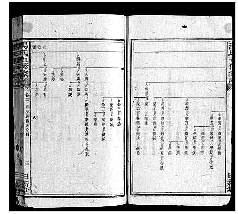 [汤]汤氏五修家谱_16卷首2卷 (湖南) 汤氏五修家谱_二.pdf