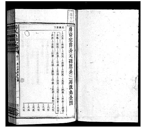 [汤]汤氏五修家谱_16卷首2卷 (湖南) 汤氏五修家谱_三.pdf