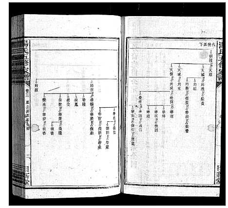 [汤]汤氏五修家谱_16卷首2卷 (湖南) 汤氏五修家谱_三.pdf