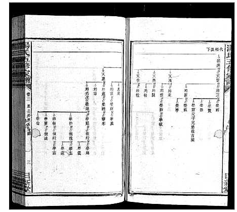 [汤]汤氏五修家谱_16卷首2卷 (湖南) 汤氏五修家谱_三.pdf