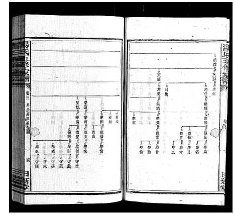 [汤]汤氏五修家谱_16卷首2卷 (湖南) 汤氏五修家谱_三.pdf