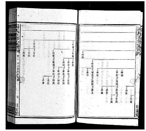 [汤]汤氏五修家谱_16卷首2卷 (湖南) 汤氏五修家谱_三.pdf