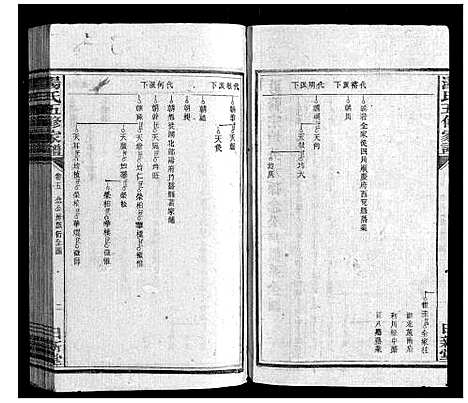 [汤]汤氏五修家谱_16卷首2卷 (湖南) 汤氏五修家谱_五.pdf