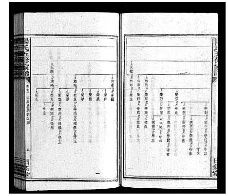 [汤]汤氏五修家谱_16卷首2卷 (湖南) 汤氏五修家谱_五.pdf