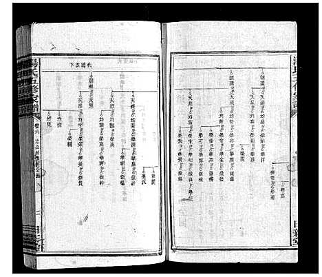 [汤]汤氏五修家谱_16卷首2卷 (湖南) 汤氏五修家谱_六.pdf