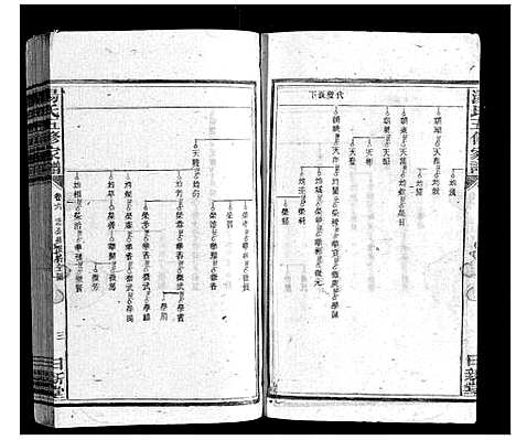 [汤]汤氏五修家谱_16卷首2卷 (湖南) 汤氏五修家谱_六.pdf