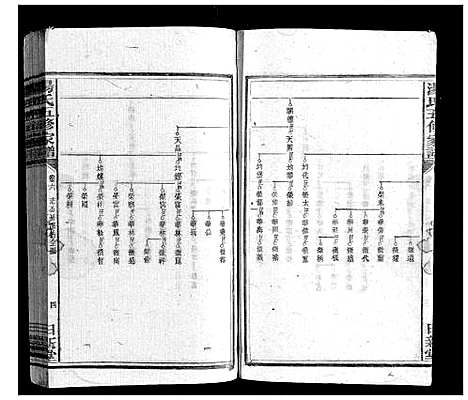 [汤]汤氏五修家谱_16卷首2卷 (湖南) 汤氏五修家谱_六.pdf