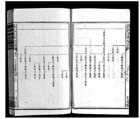 [汤]汤氏五修家谱_16卷首2卷 (湖南) 汤氏五修家谱_六.pdf