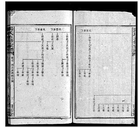 [汤]汤氏五修家谱_16卷首2卷 (湖南) 汤氏五修家谱_七.pdf