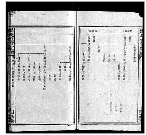 [汤]汤氏五修家谱_16卷首2卷 (湖南) 汤氏五修家谱_七.pdf