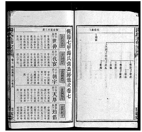 [汤]汤氏五修家谱_16卷首2卷 (湖南) 汤氏五修家谱_七.pdf