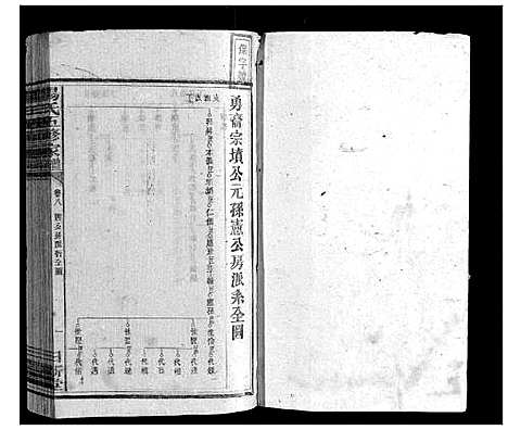 [汤]汤氏五修家谱_16卷首2卷 (湖南) 汤氏五修家谱_八.pdf