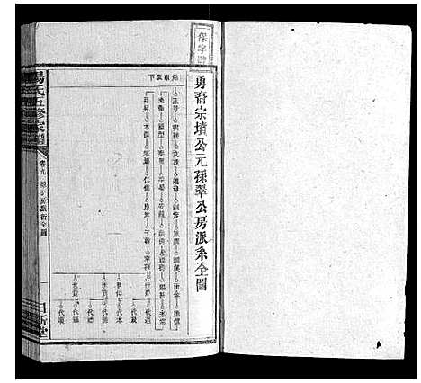 [汤]汤氏五修家谱_16卷首2卷 (湖南) 汤氏五修家谱_九.pdf