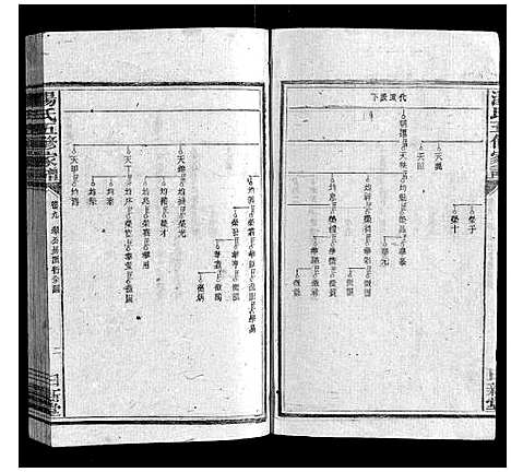 [汤]汤氏五修家谱_16卷首2卷 (湖南) 汤氏五修家谱_九.pdf