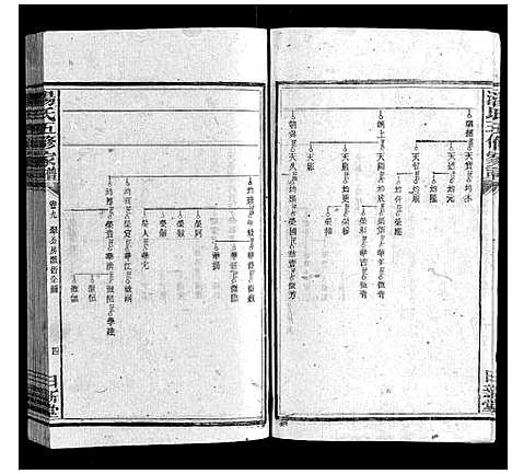 [汤]汤氏五修家谱_16卷首2卷 (湖南) 汤氏五修家谱_九.pdf